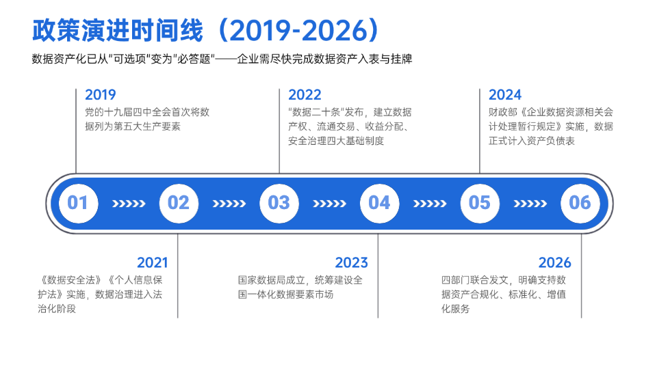 列表时间轴6项PPT图文页.png